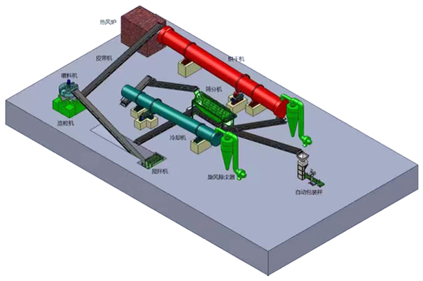 鴨糞有機肥顆粒生產線